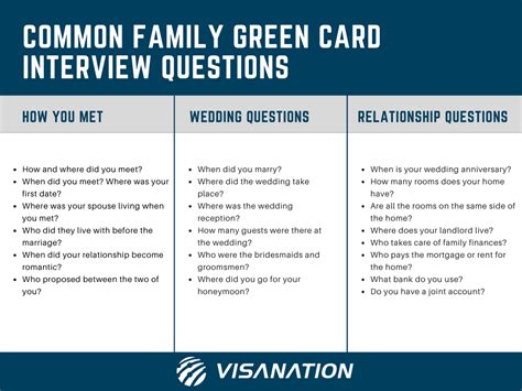 Family Green Card Interview Guide .